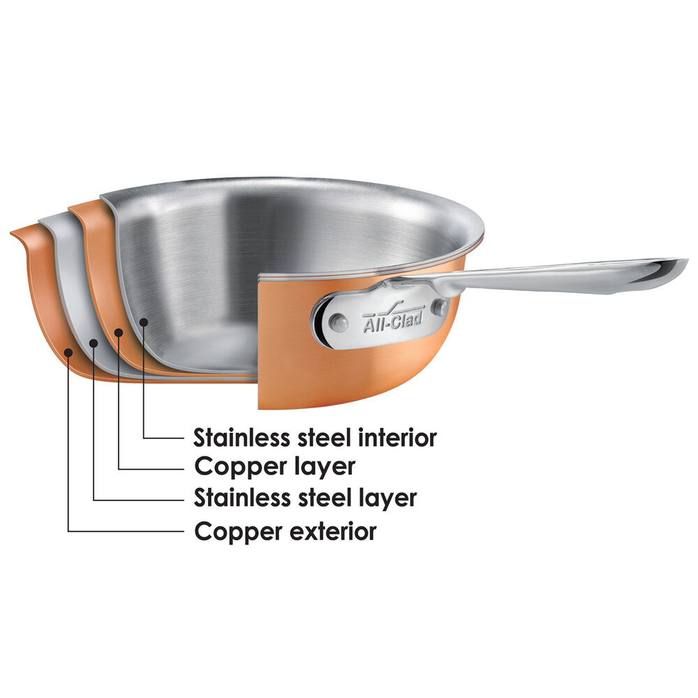 AllClad c4 Copper Saucier, 2.5 qt. Sur La Table