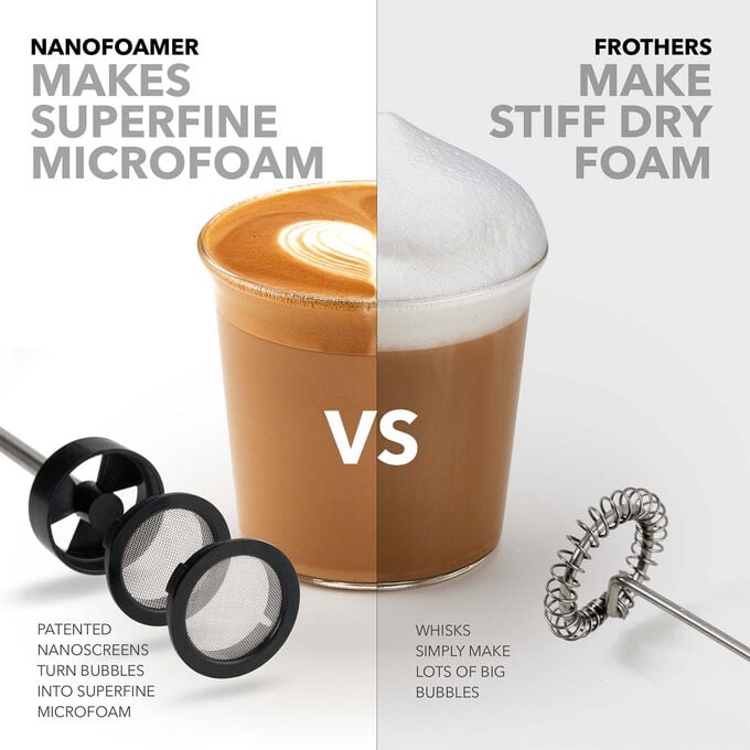 NanoFoamer Milk Frother