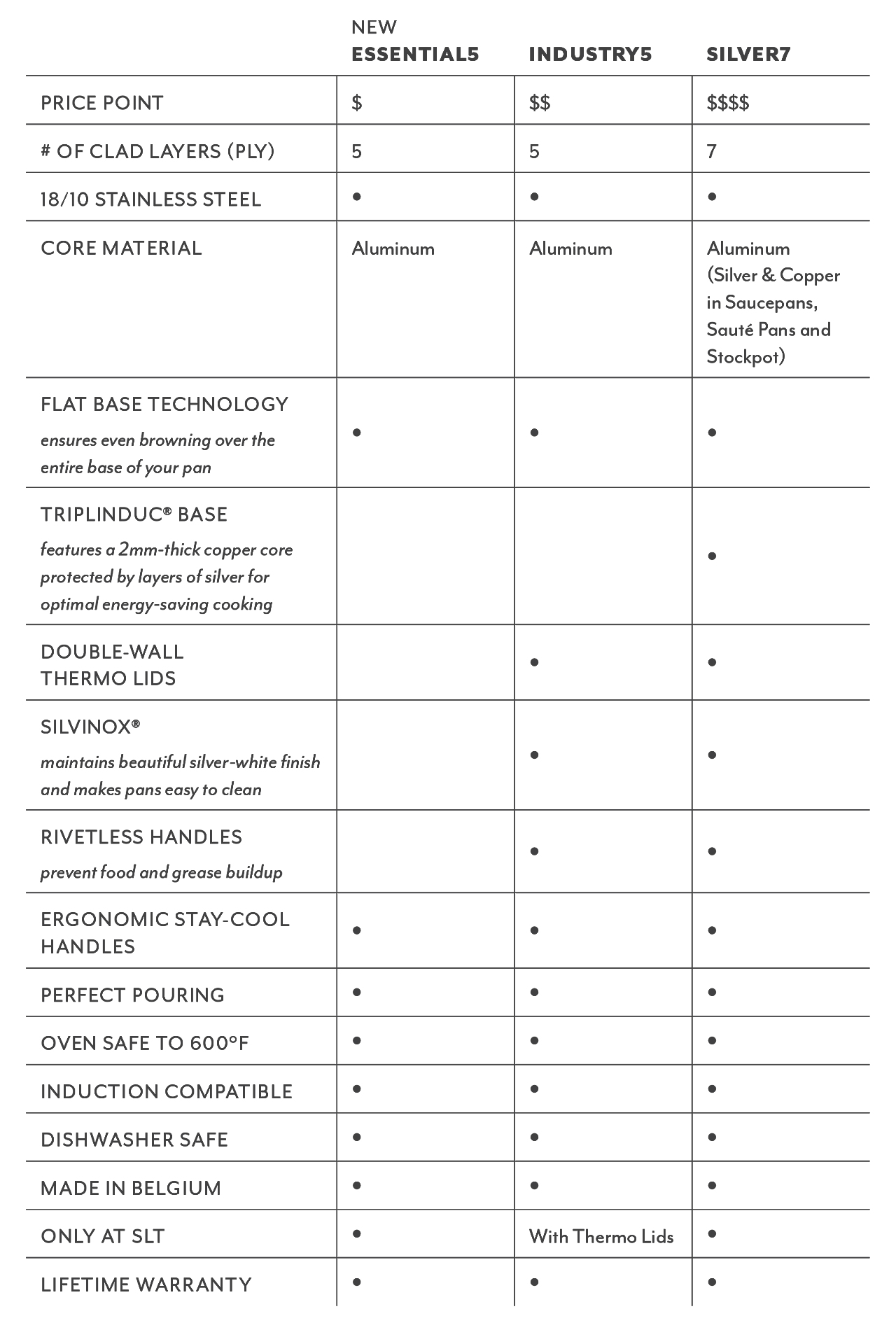 Get to Know Demeyere Sur La Table